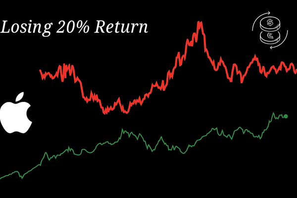 Currency Loss on Investments